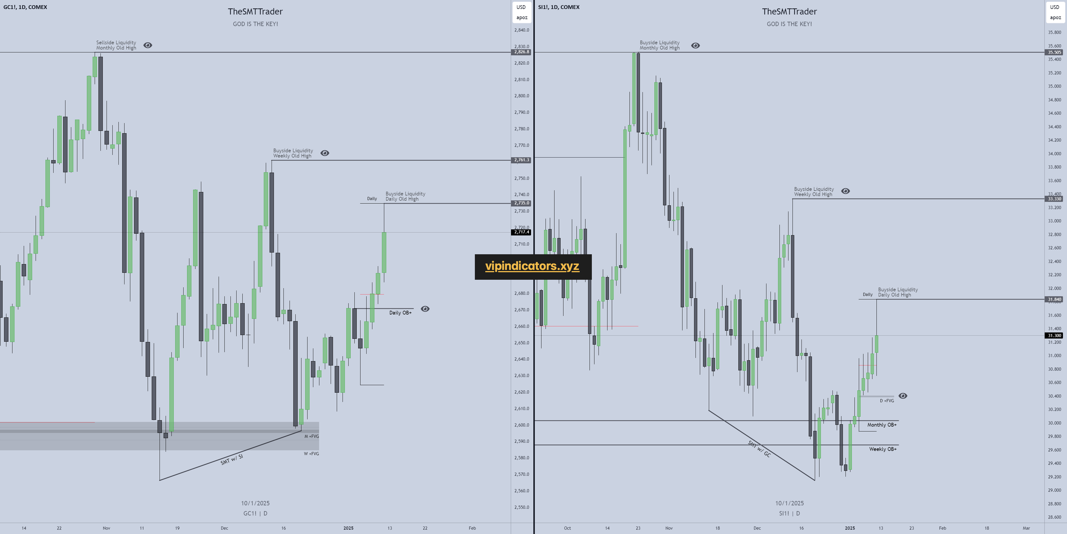 Gold Futures