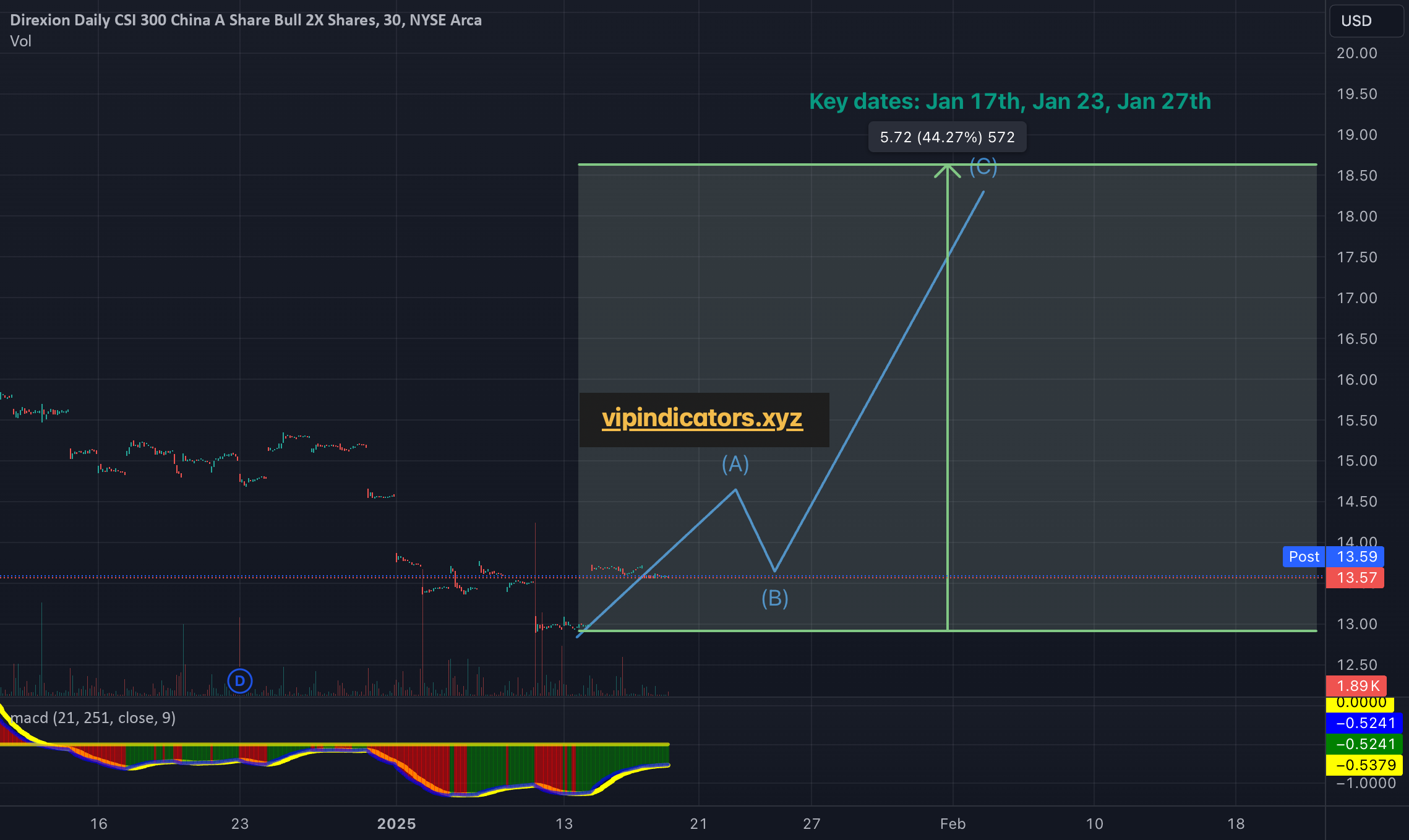 Direxion Daily CSI 300 China A Share Bull 2X Shares