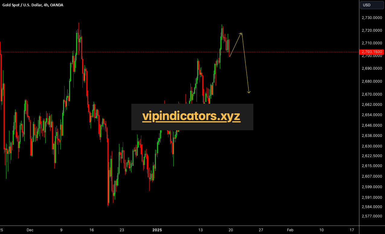 Gold Spot / U.S. Dollar