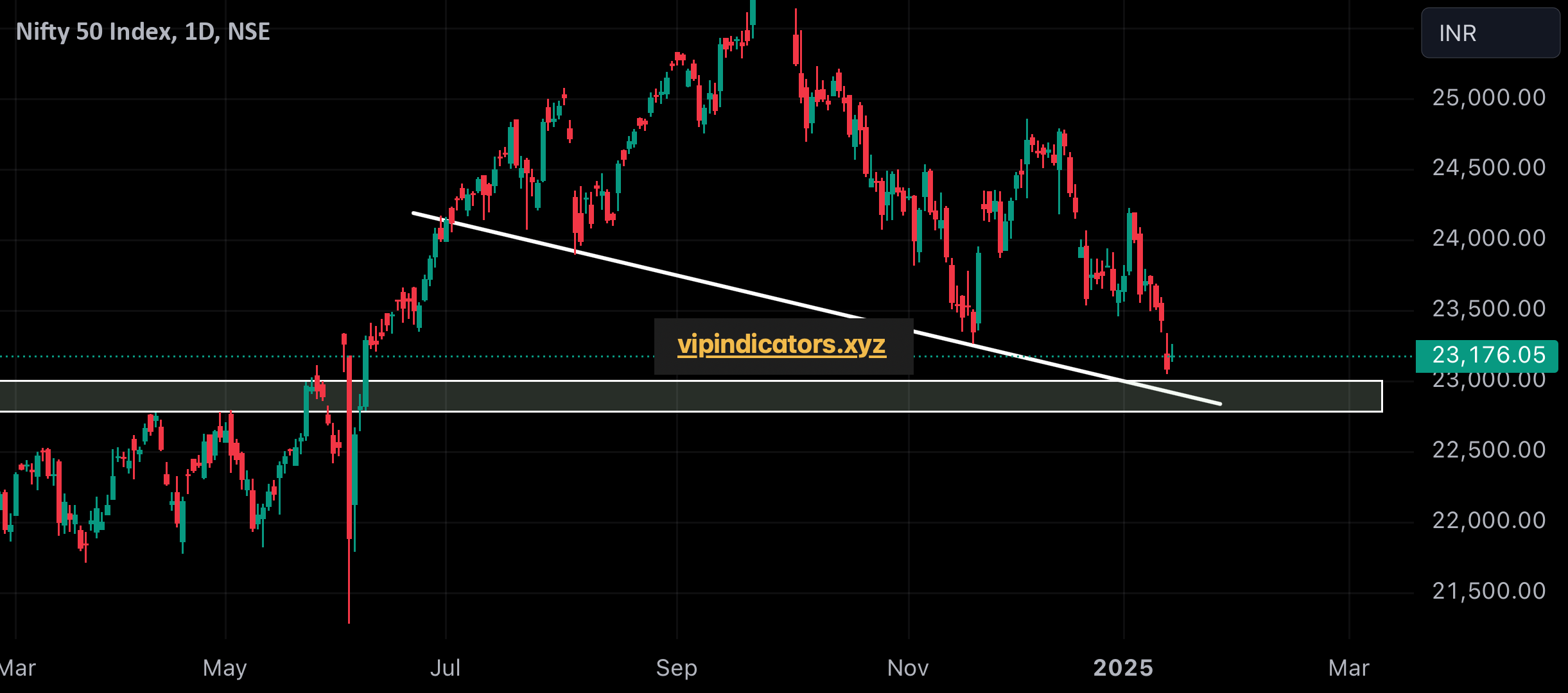 Nifty 50 Index