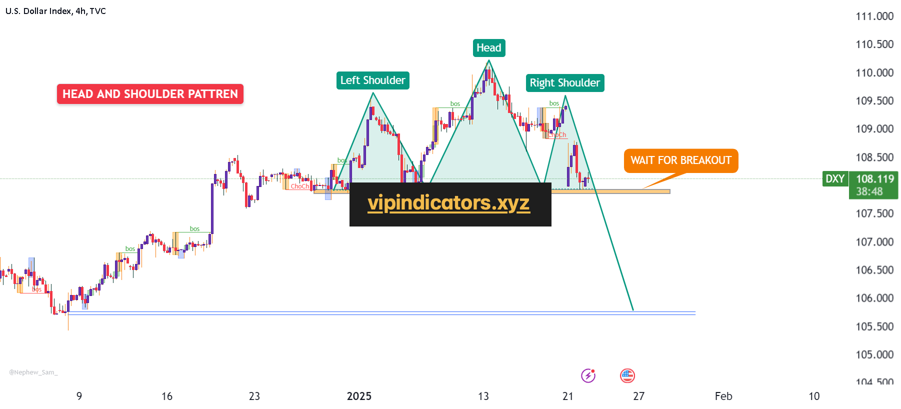 U.S. Dollar Index