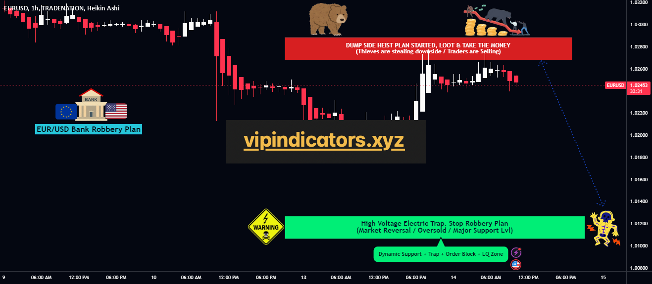 Euro / U.S. Dollar