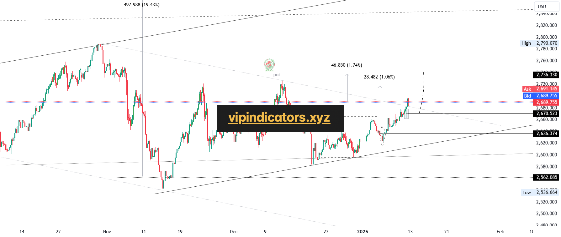 Gold Spot / U.S. Dollar