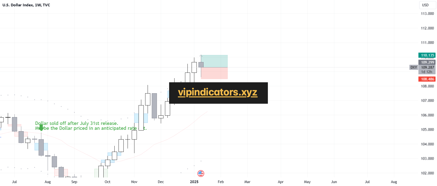 U.S. Dollar Index