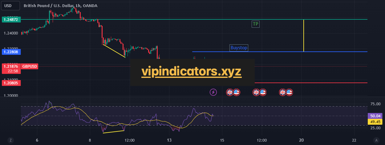 British Pound / U.S. Dollar