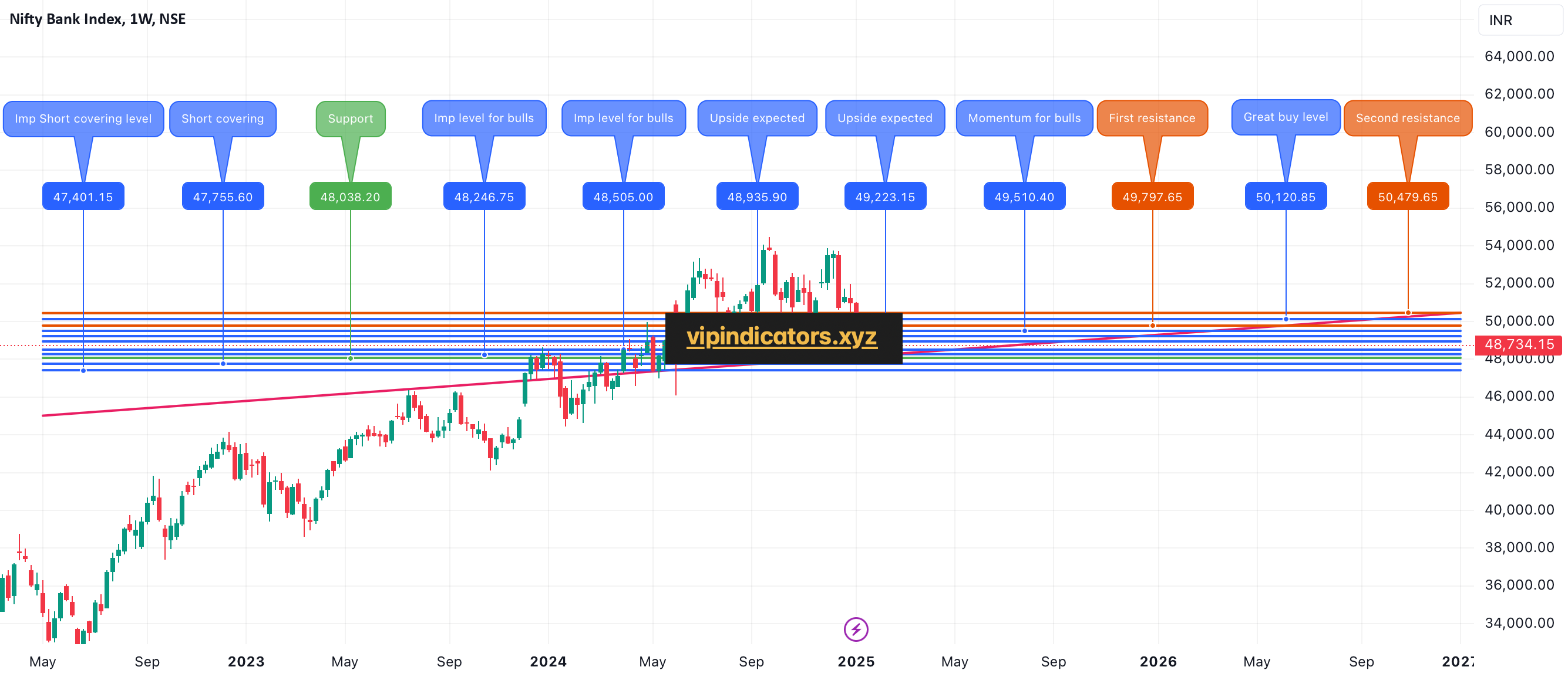 Nifty Bank Index