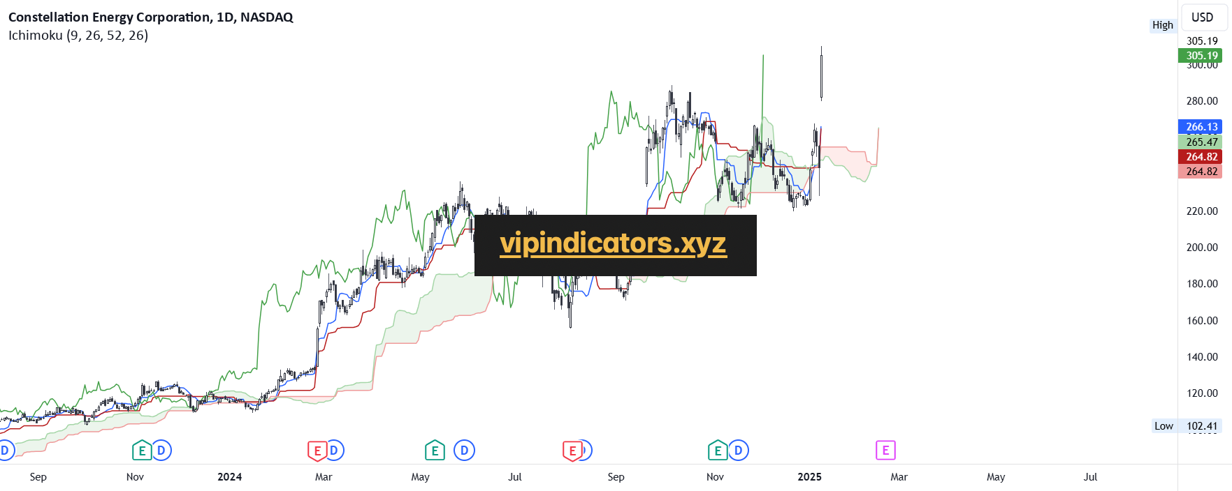 Constellation Energy Corporation