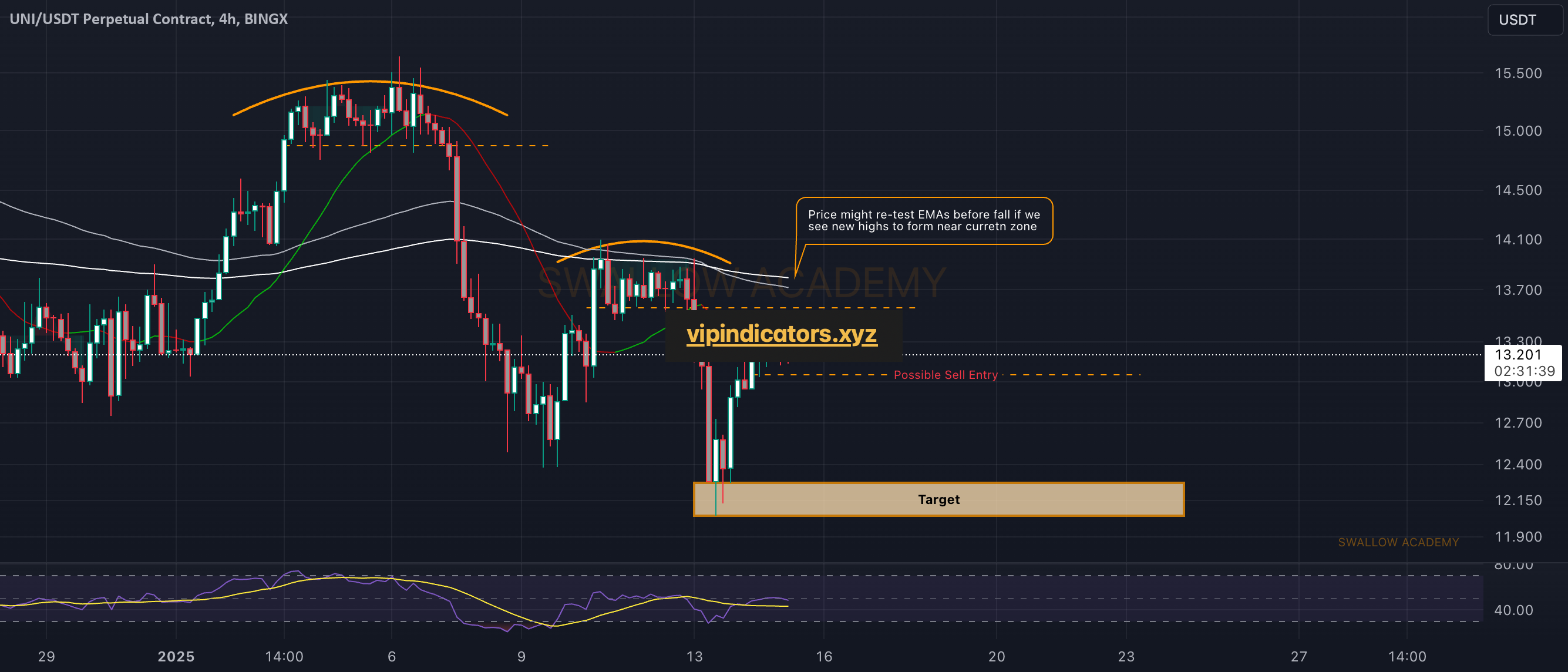 UNI/USDT Perpetual Contract