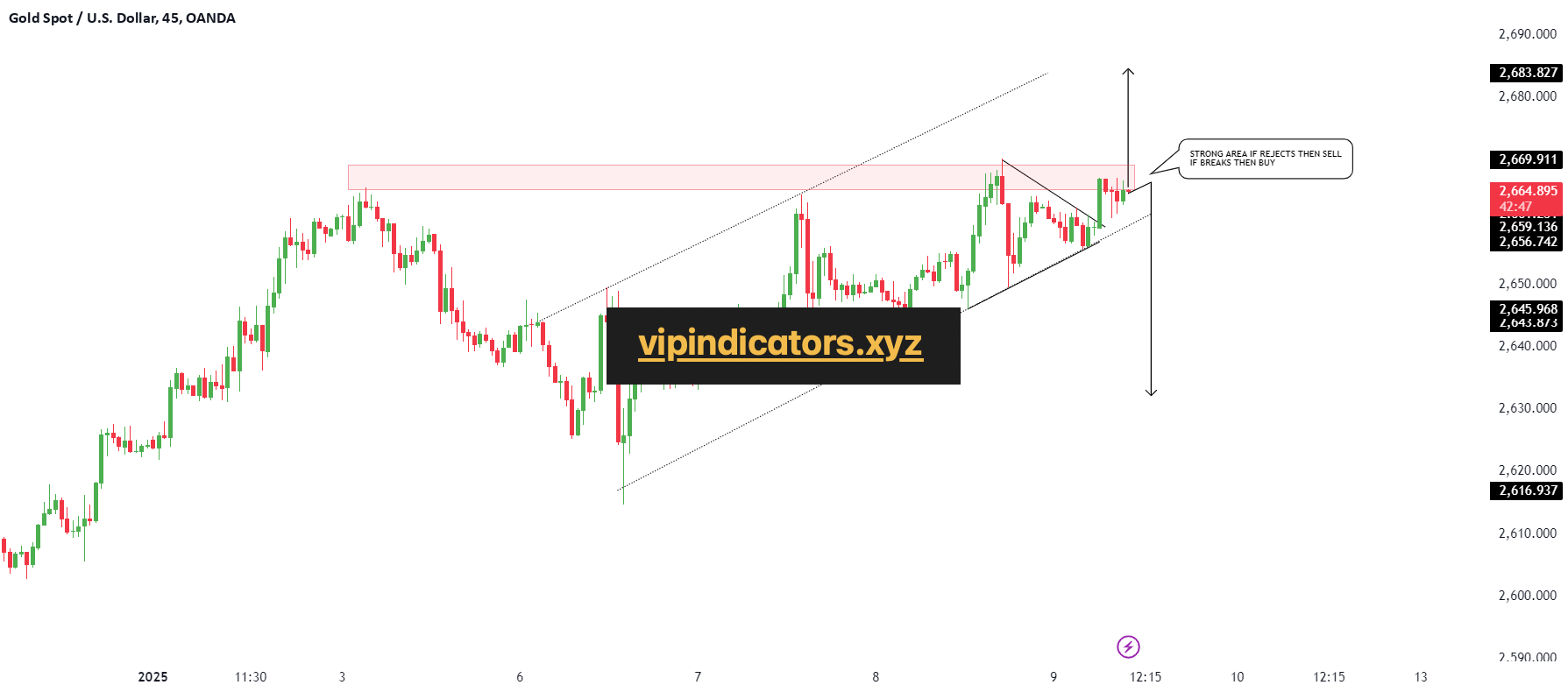 Gold Spot / U.S. Dollar