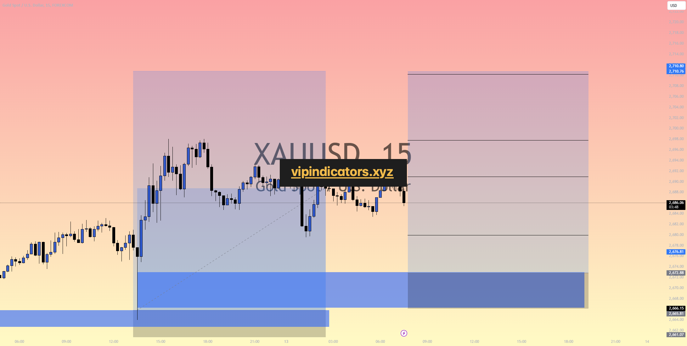 Gold Spot / U.S. Dollar