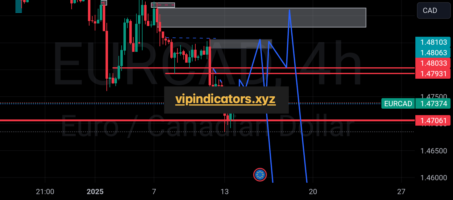 Euro / Canadian Dollar