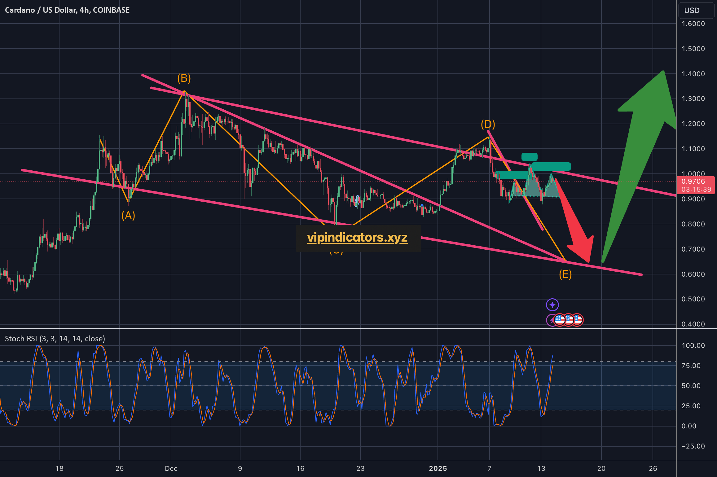 Cardano