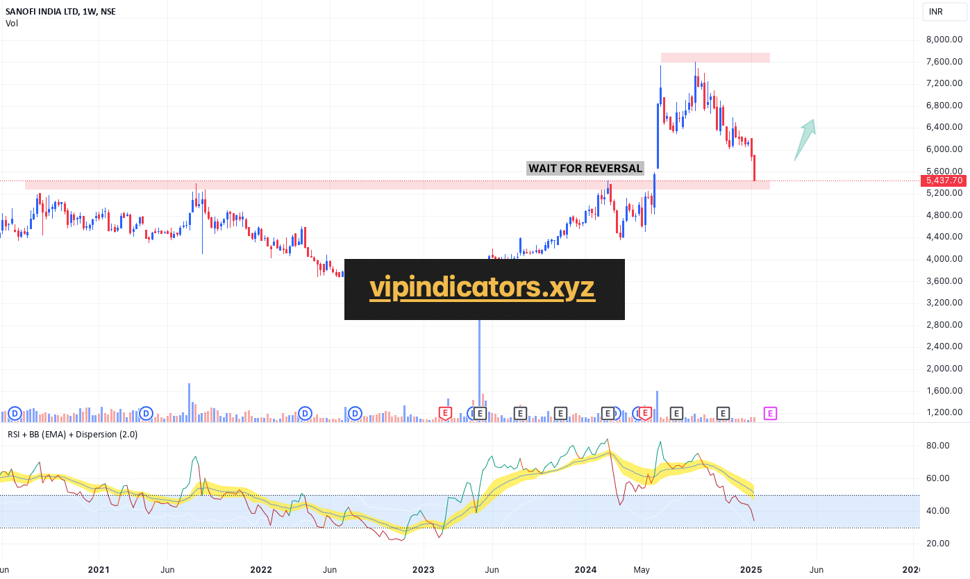 SANOFI INDIA LTD