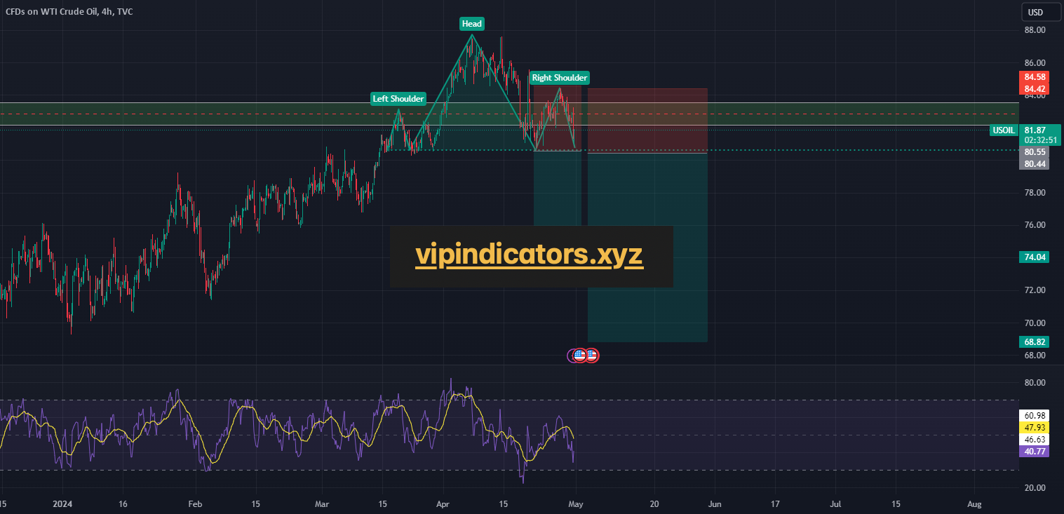 CFDs on WTI Crude Oil