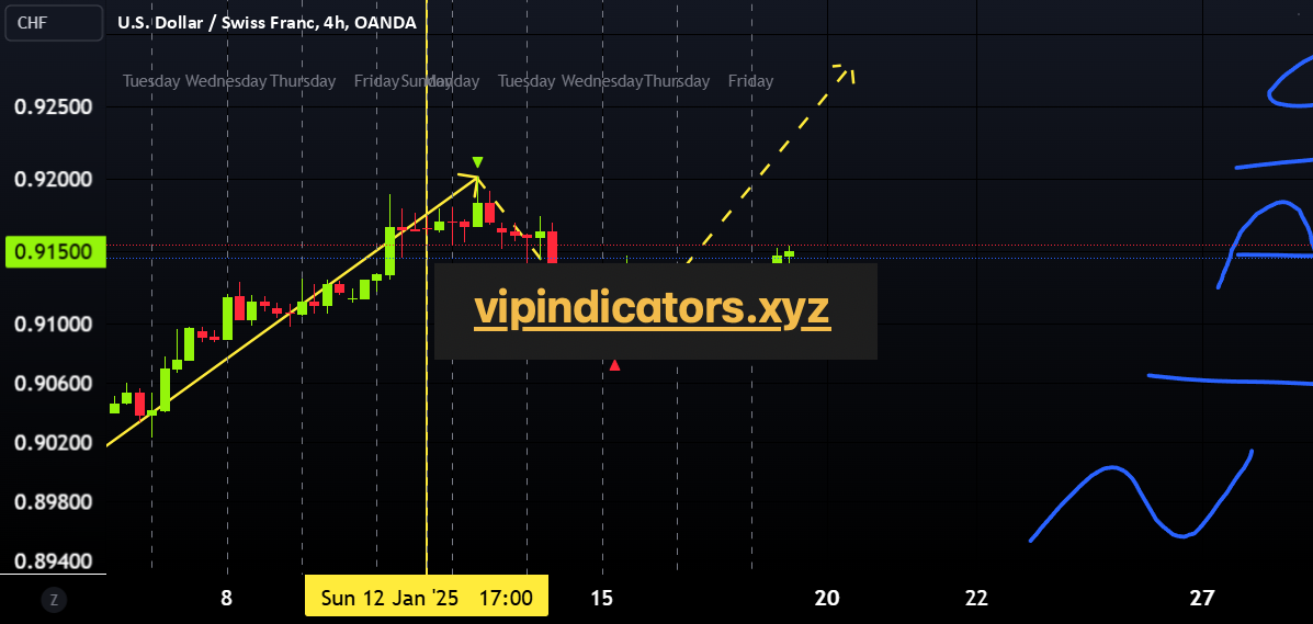 U.S. Dollar / Swiss Franc