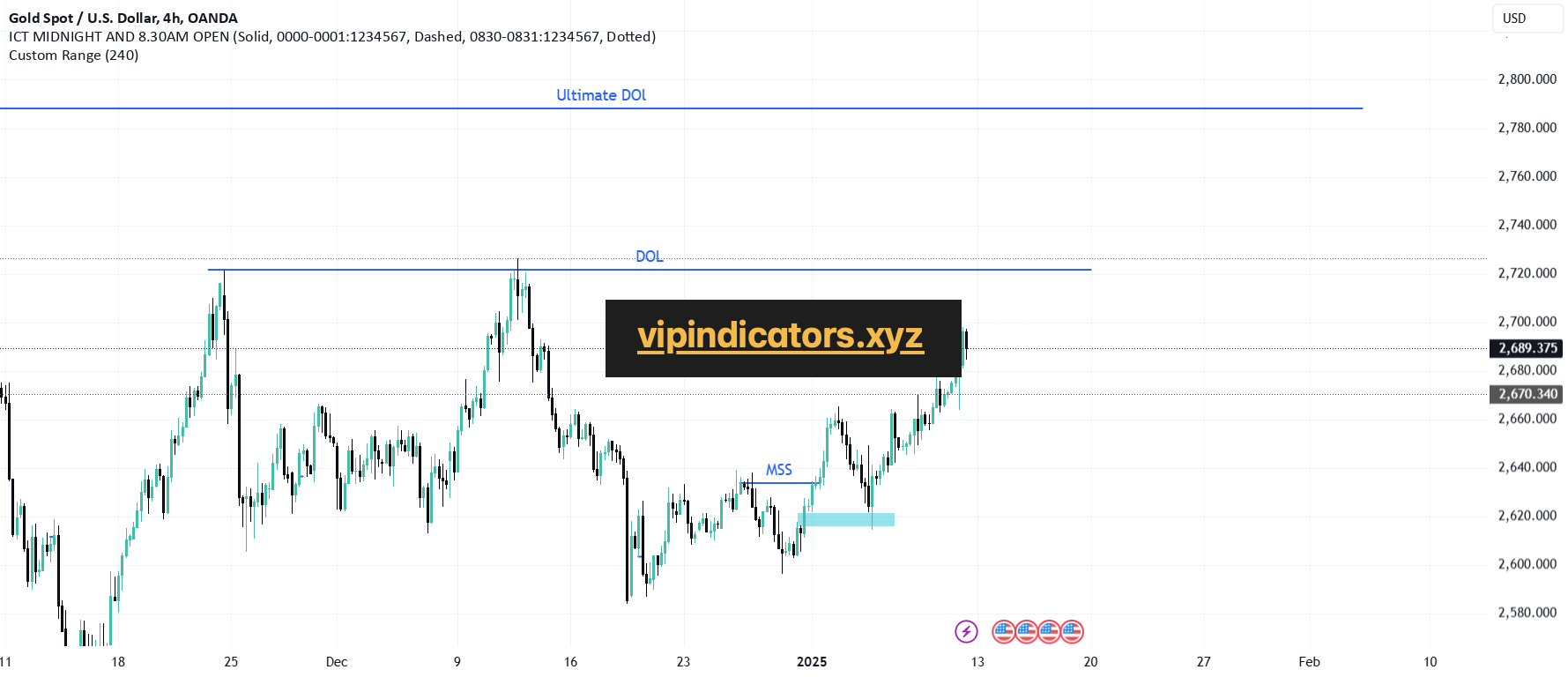 Gold Spot / U.S. Dollar