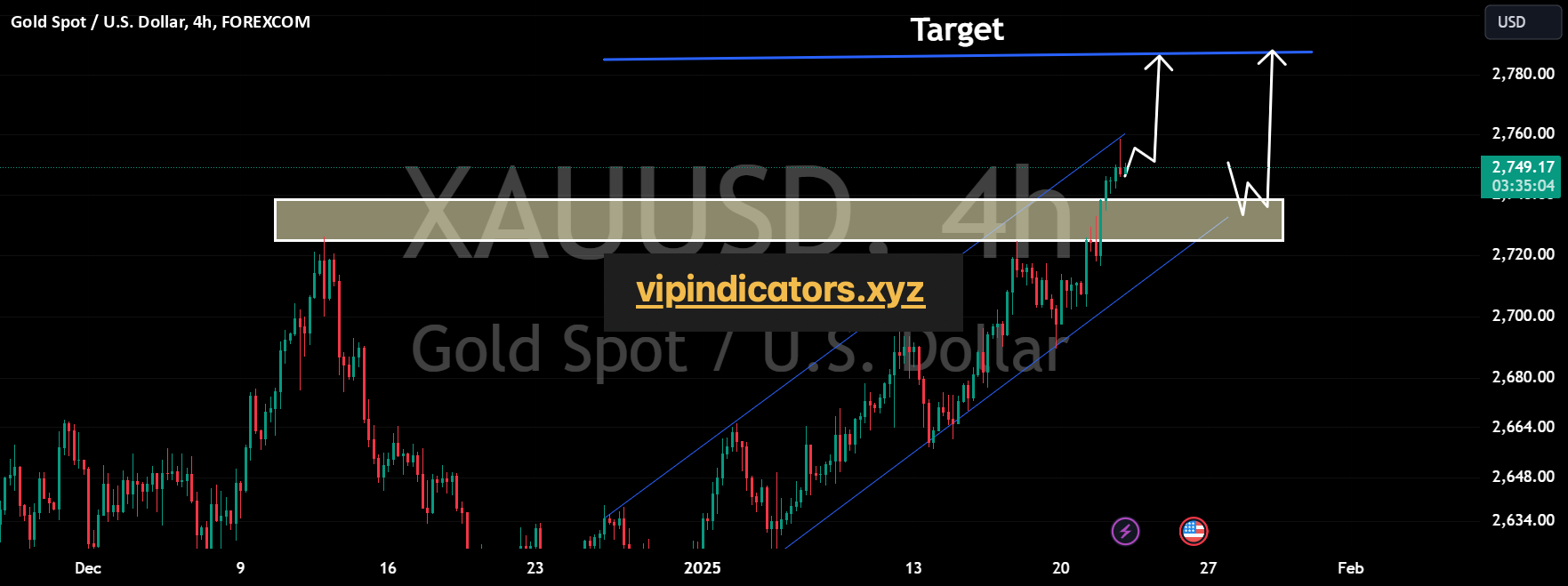 Gold Spot / U.S. Dollar