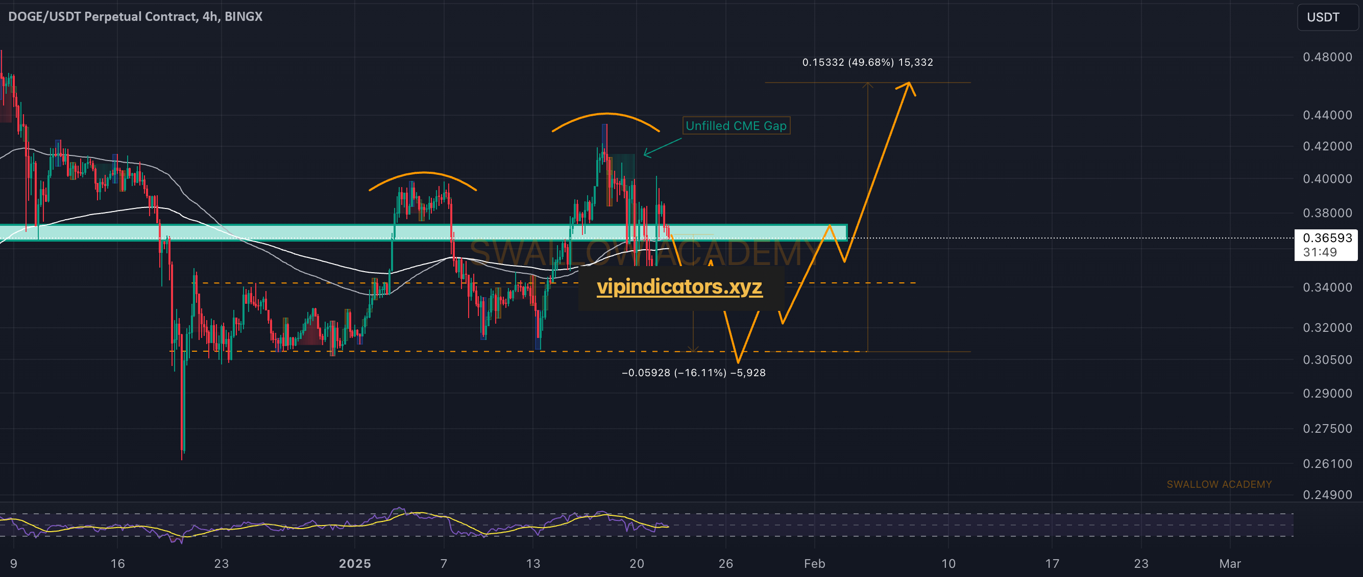 DOGE/USDT Perpetual Contract