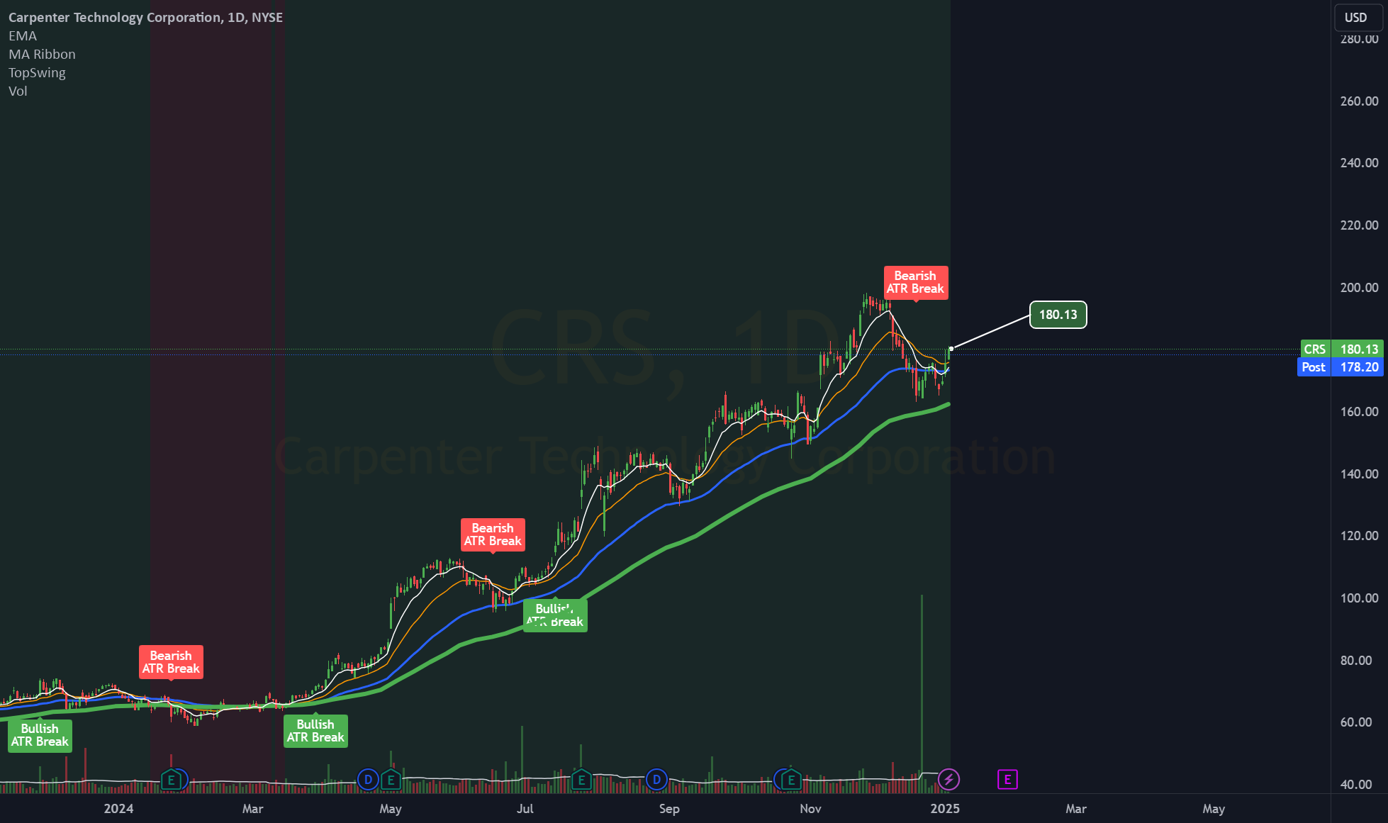 Carpenter Technology Corporation