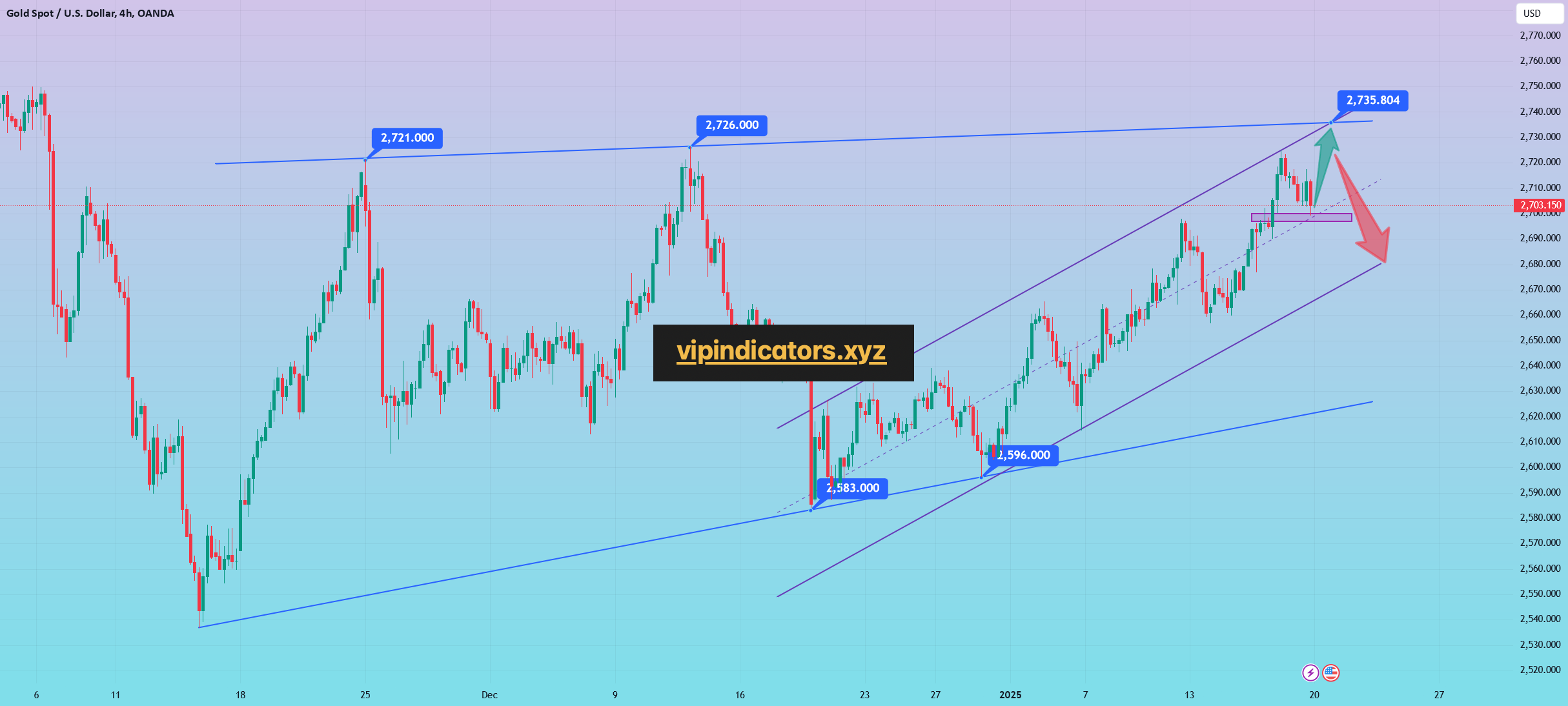 Gold Spot / U.S. Dollar