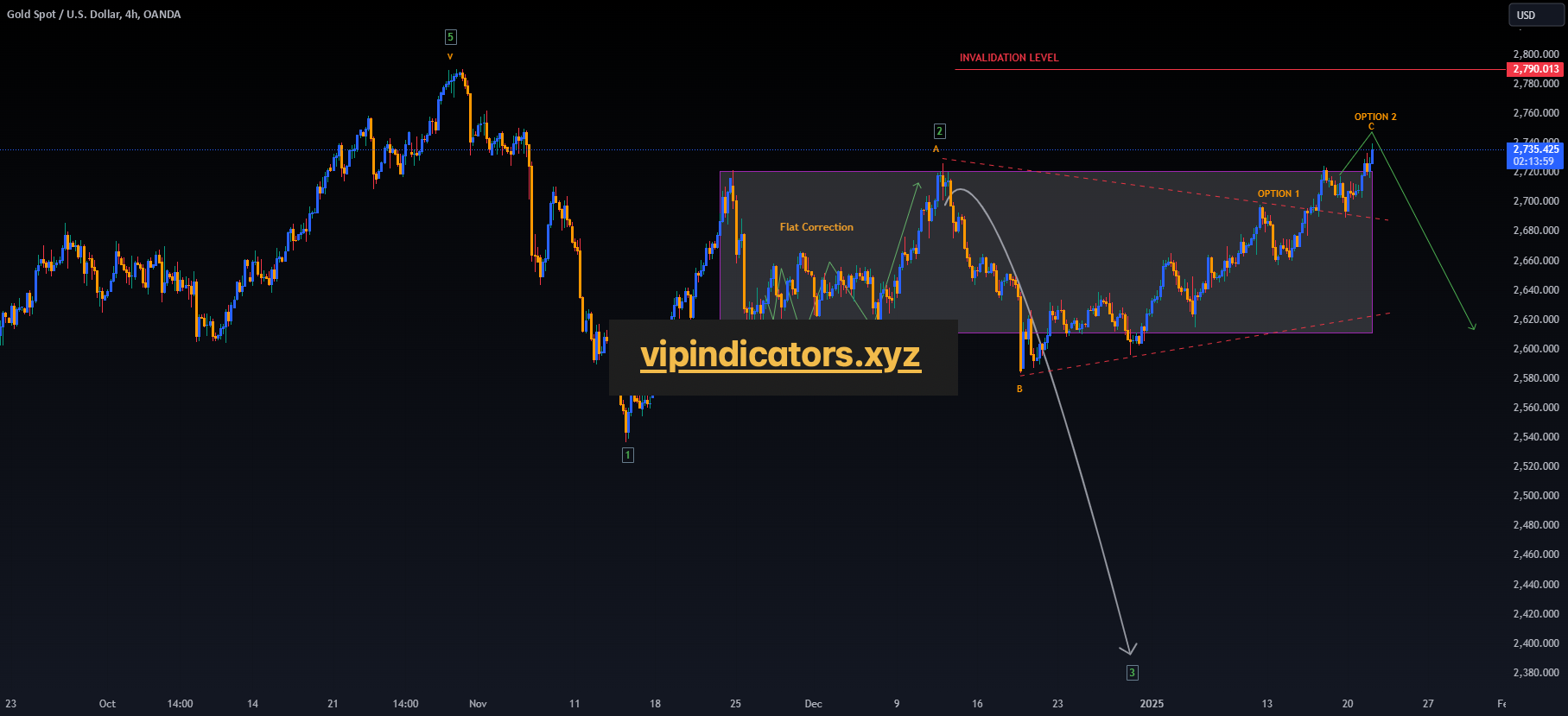 Gold Spot / U.S. Dollar