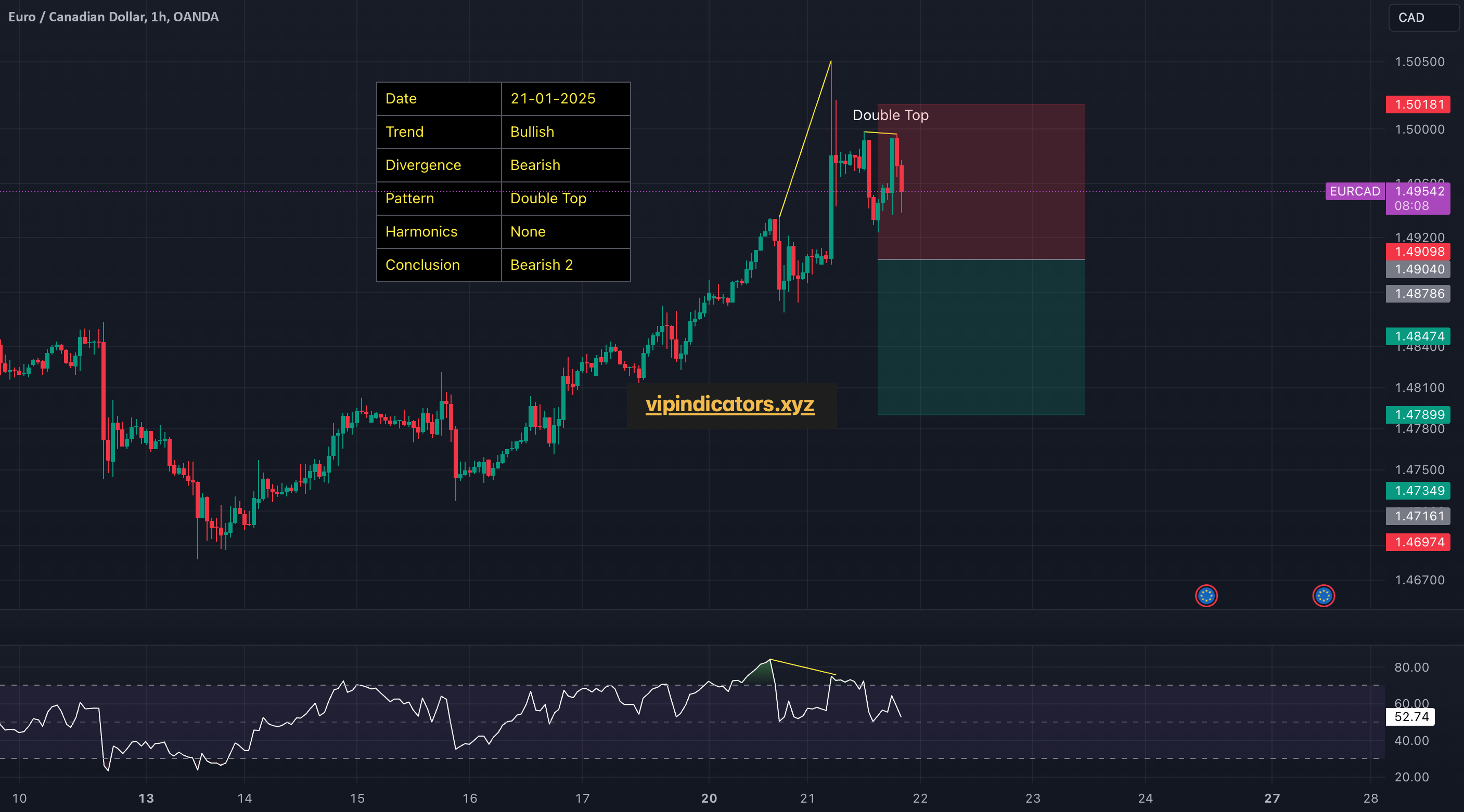 Euro / Canadian Dollar