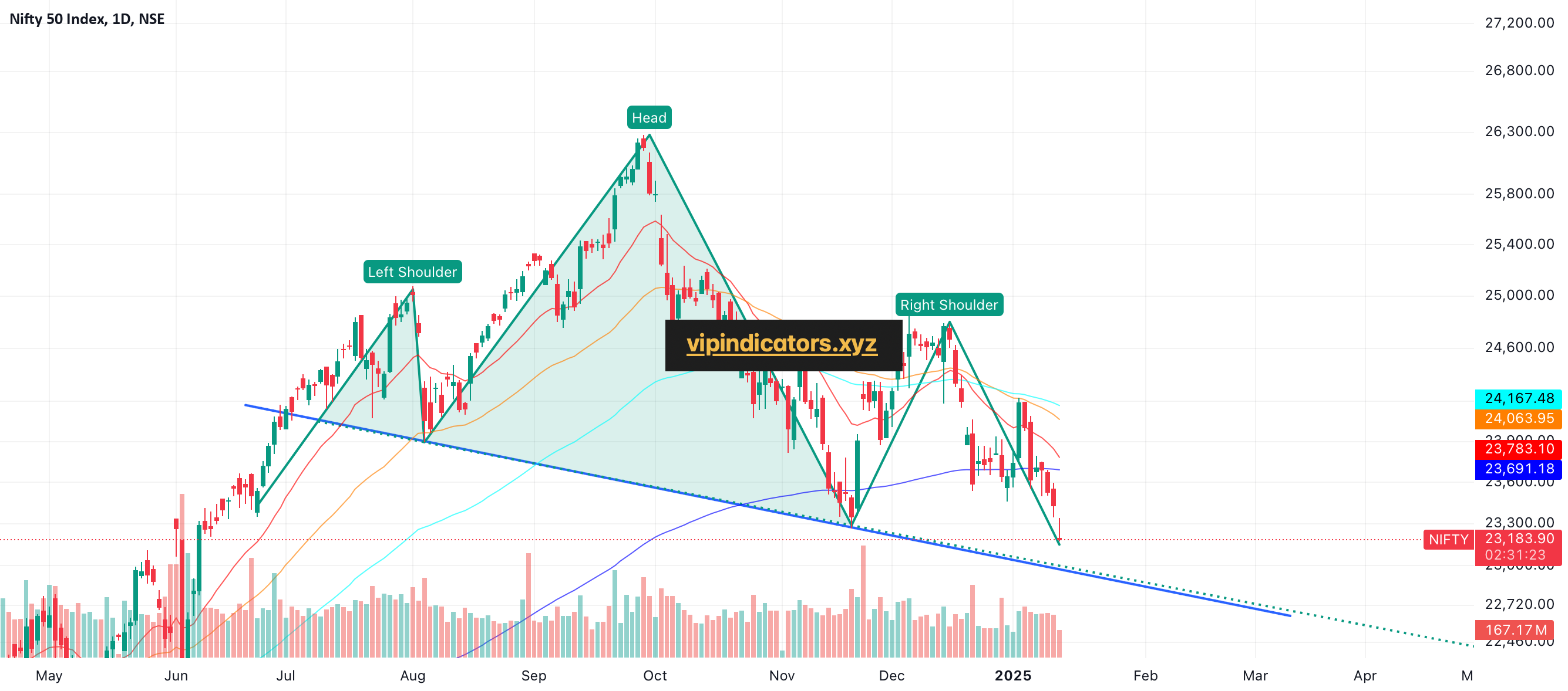 Nifty 50 Index