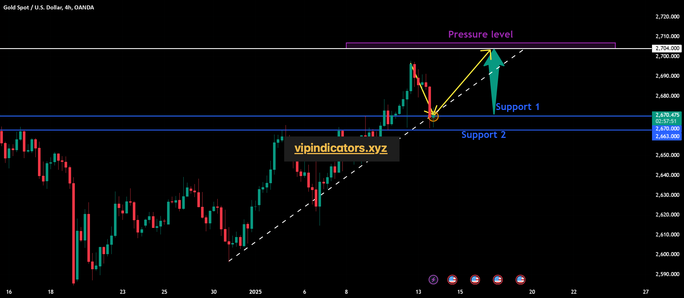 Gold Spot / U.S. Dollar