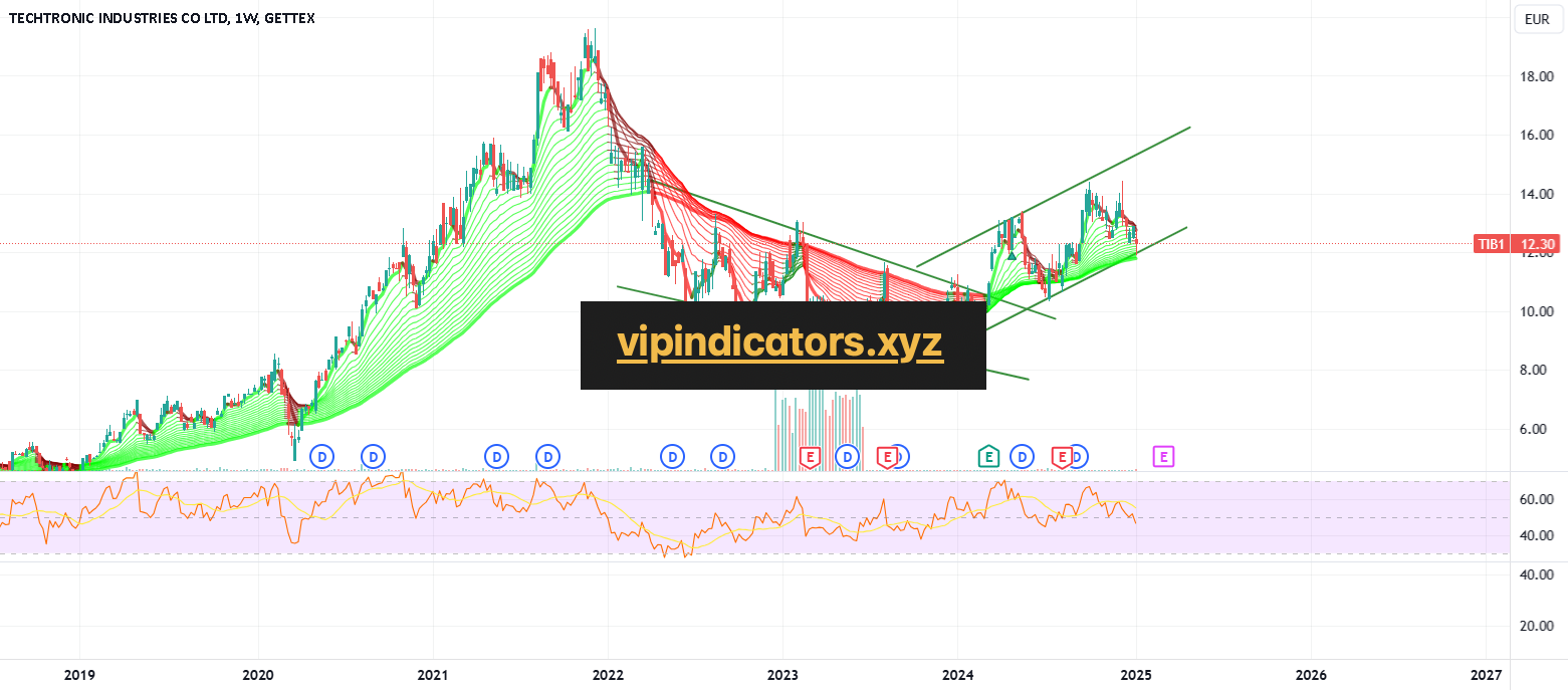 TECHTRONIC INDUSTRIES CO LTD