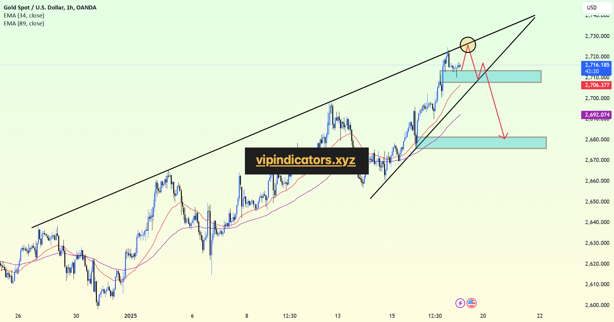 Gold Spot / U.S. Dollar