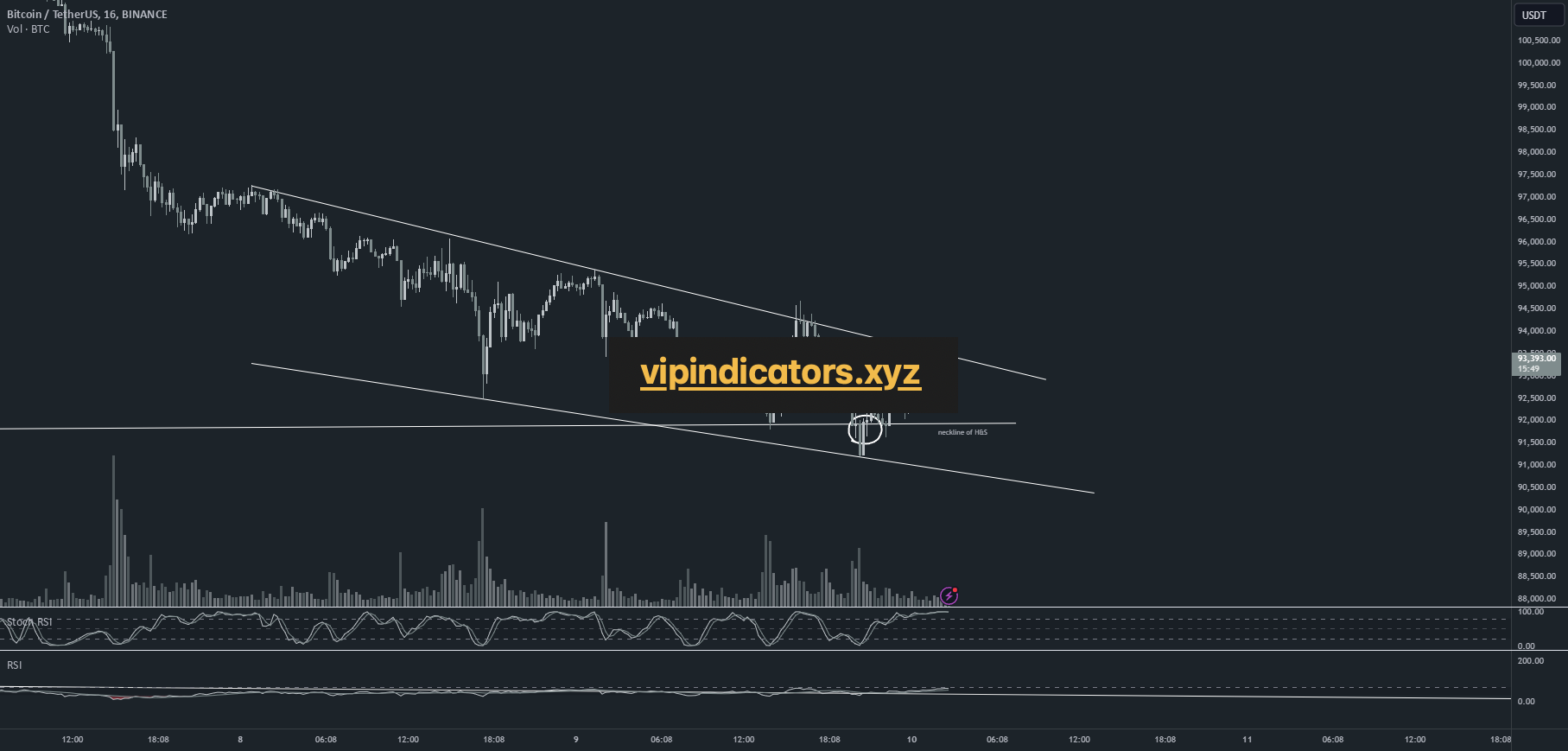 Bitcoin / TetherUS