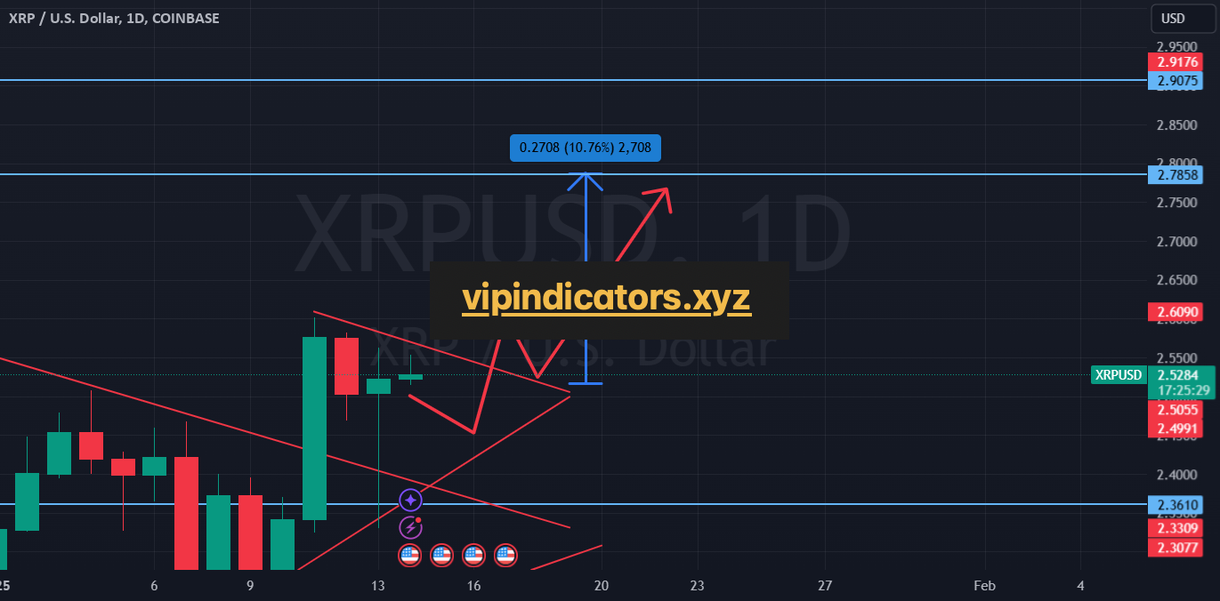 XRP