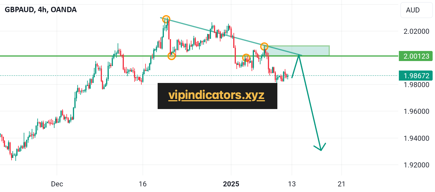 British Pound / Australian Dollar