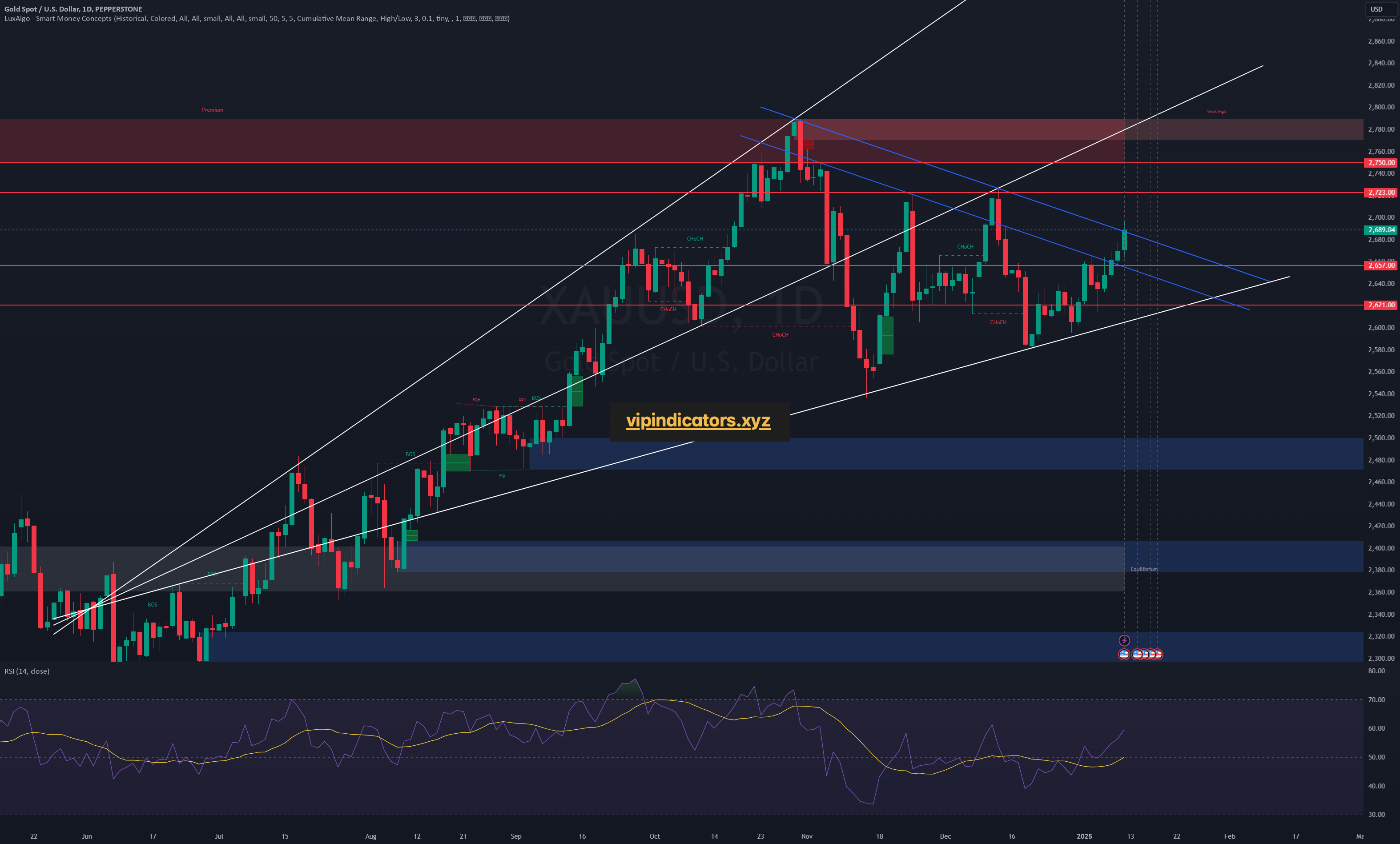 Gold Spot / U.S. Dollar