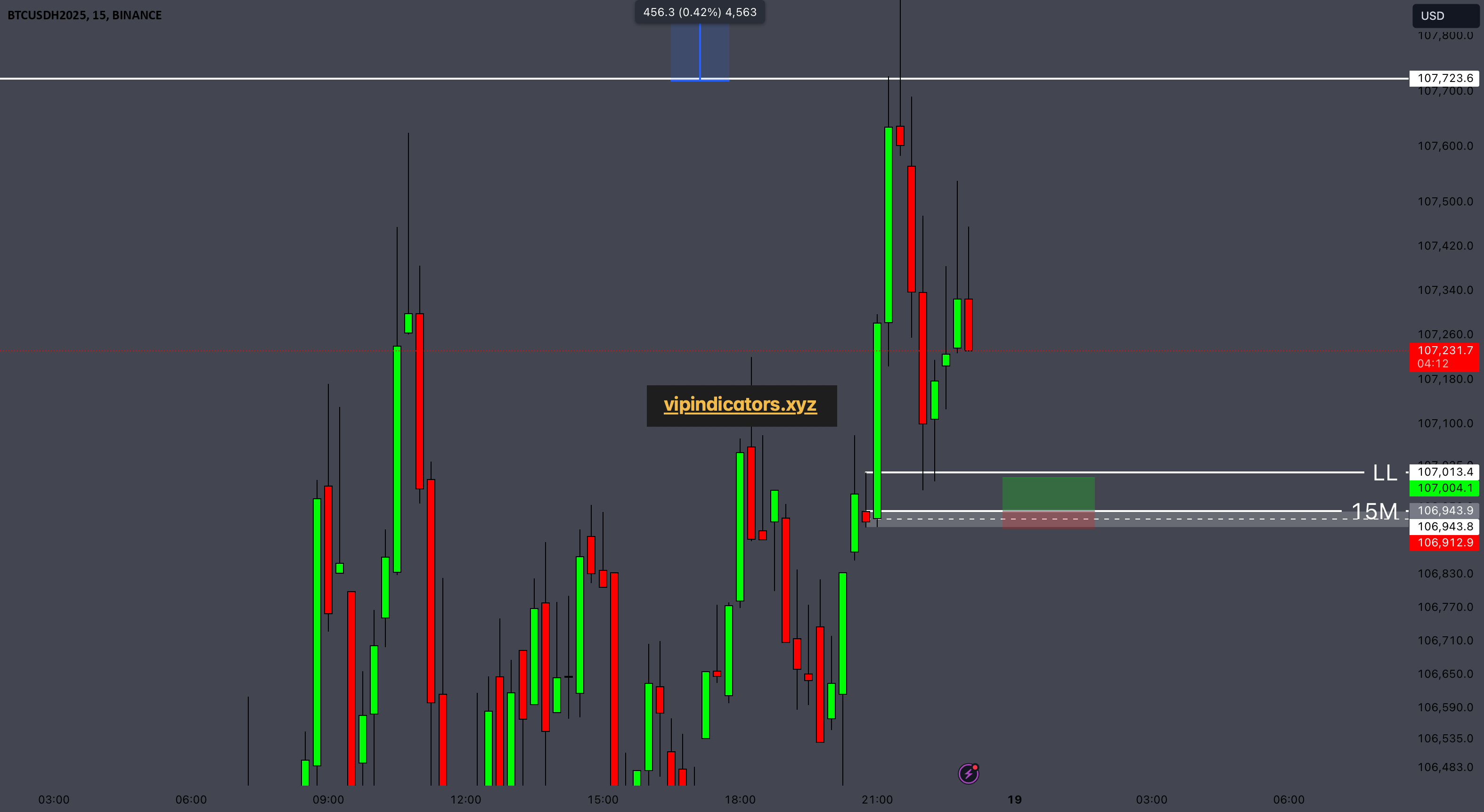 BTC Futures Contract