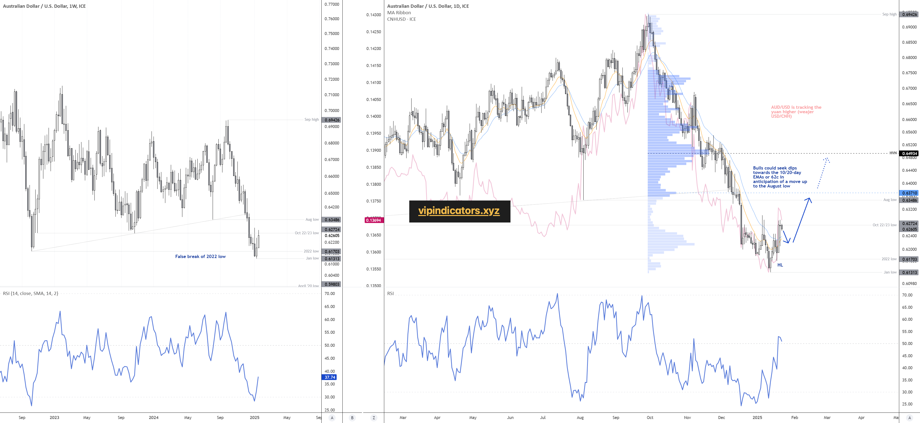 Australian Dollar / U.S. Dollar