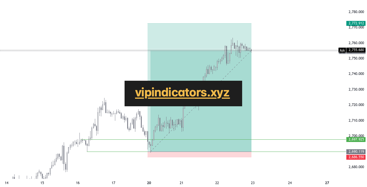 Gold Spot / U.S. Dollar