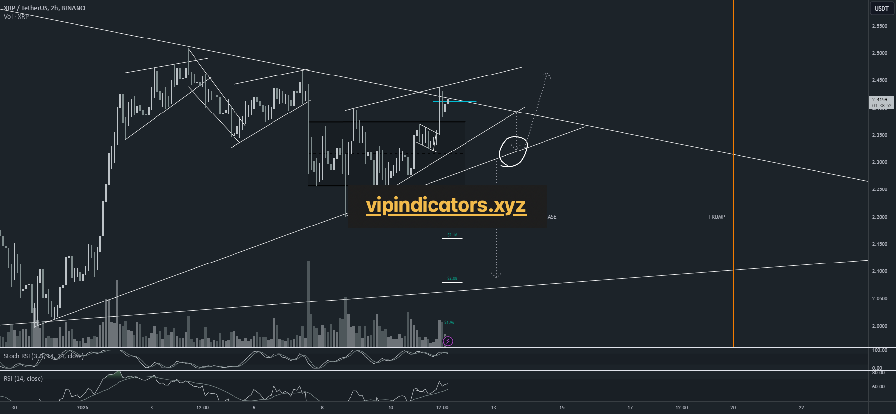 XRP / TetherUS