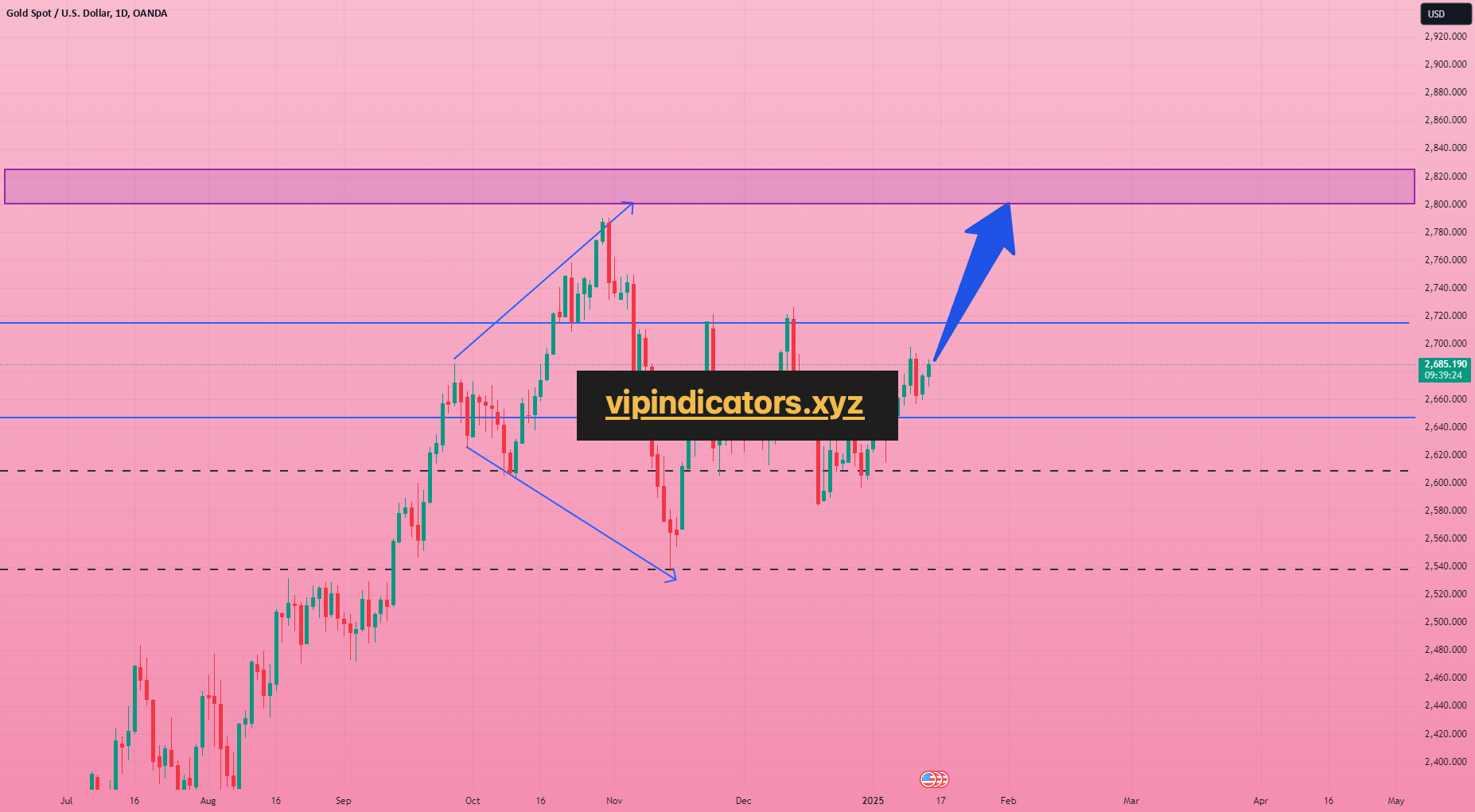 Gold Spot / U.S. Dollar