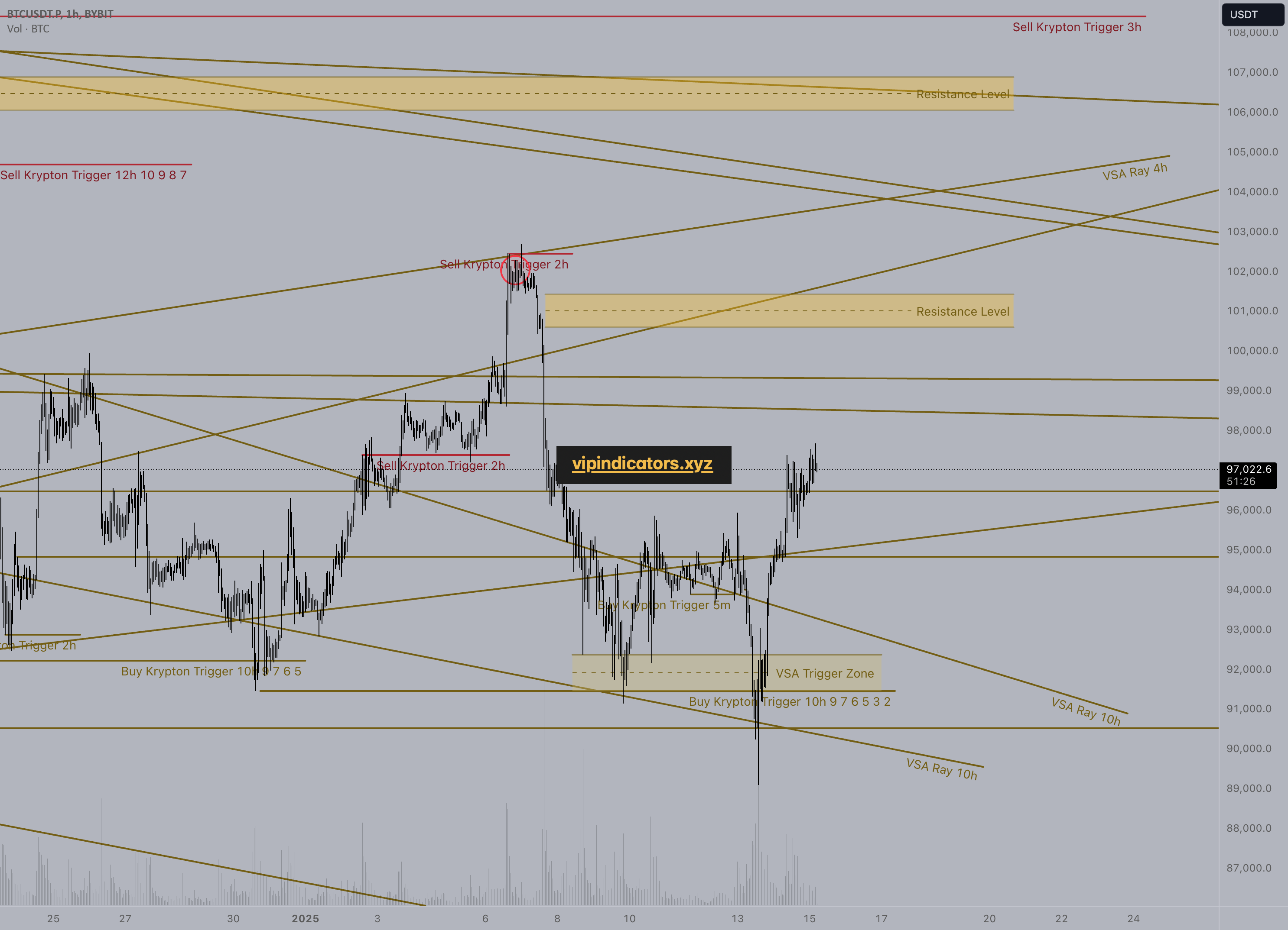 BTCUSDT Perpetual Contract