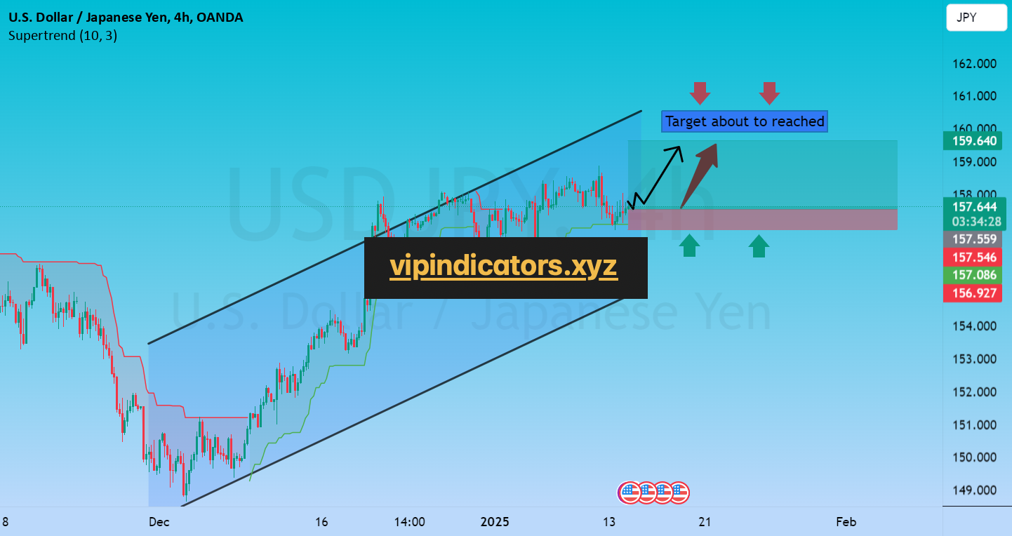 U.S. Dollar / Japanese Yen