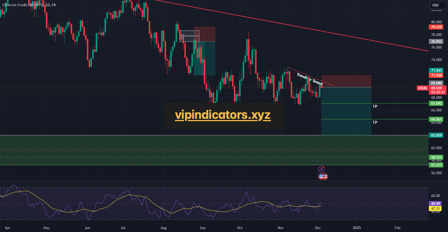 CFDs on Crude Oil (WTI)