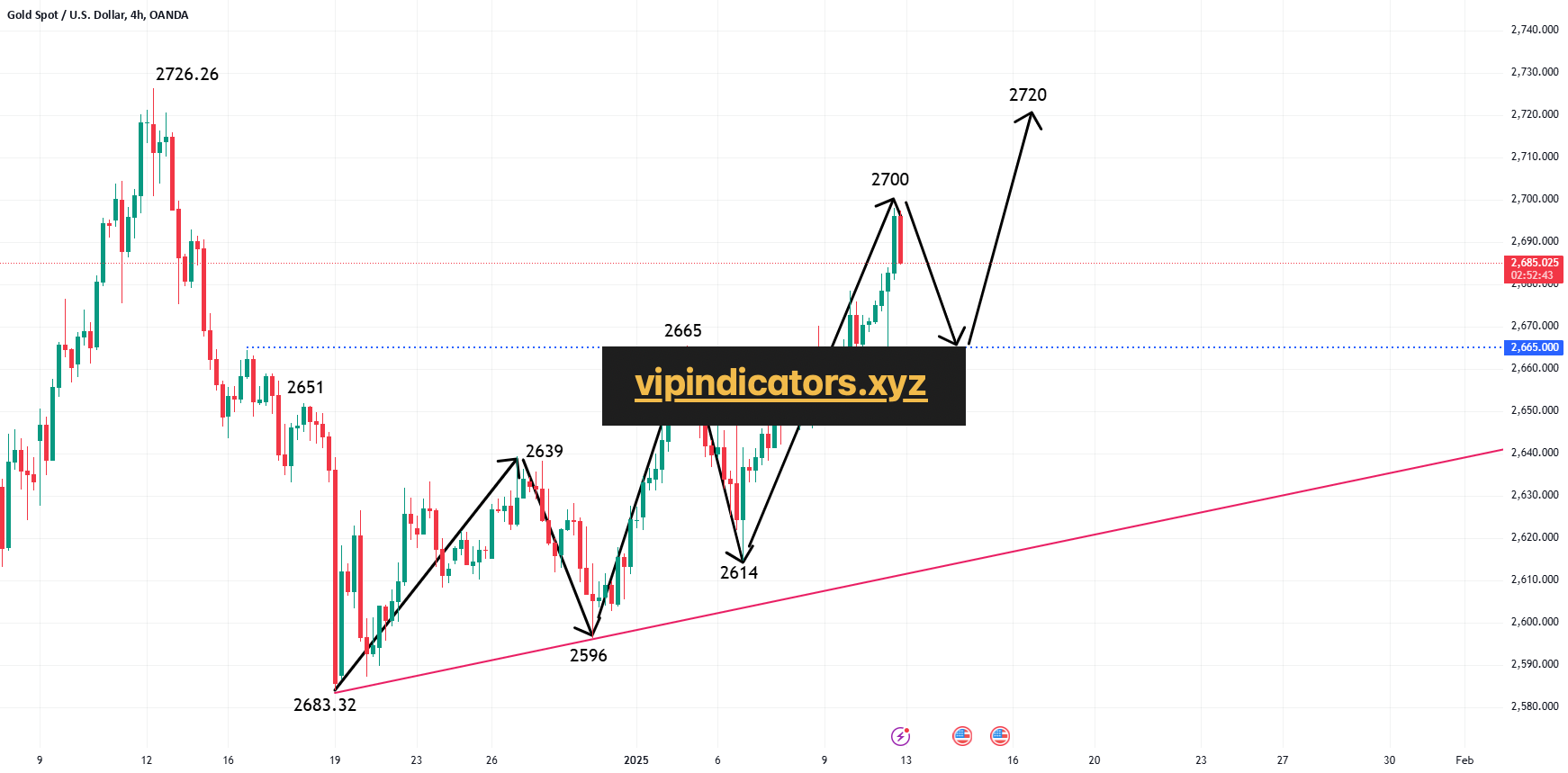 Gold Spot / U.S. Dollar