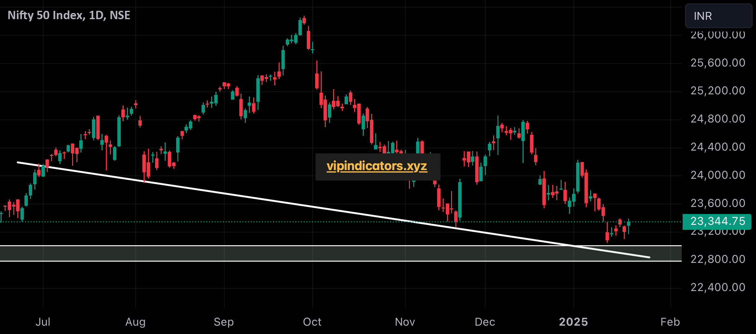 Nifty 50 Index