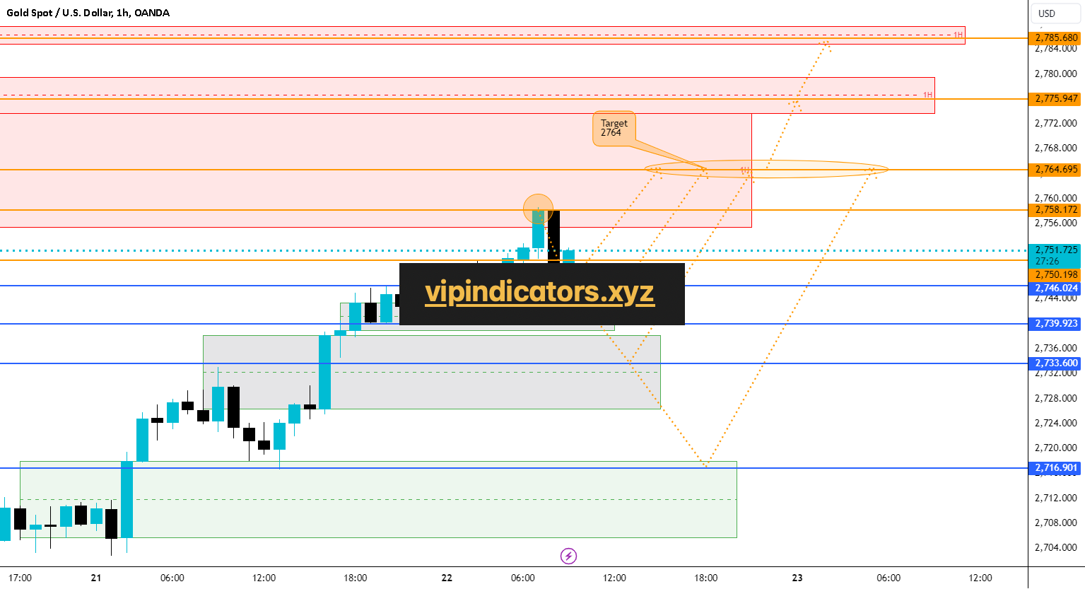 Gold Spot / U.S. Dollar