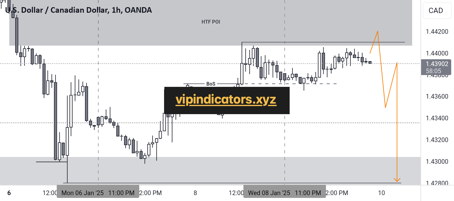 U.S. Dollar / Canadian Dollar