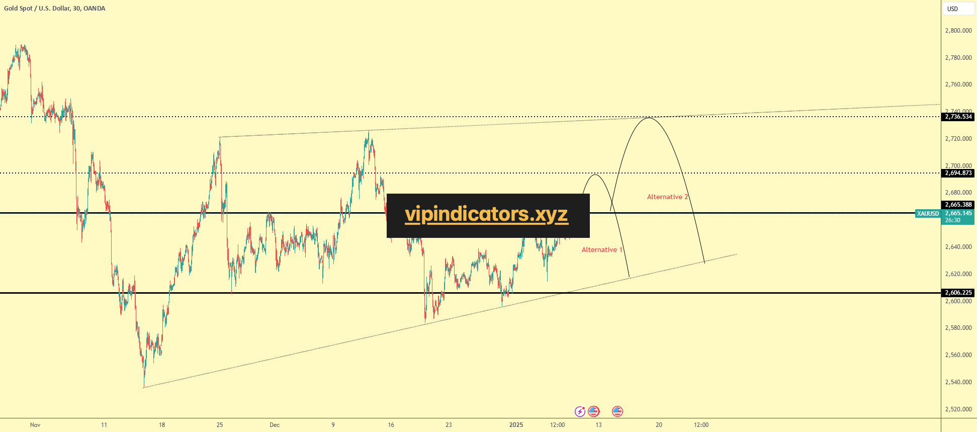 Gold Spot / U.S. Dollar