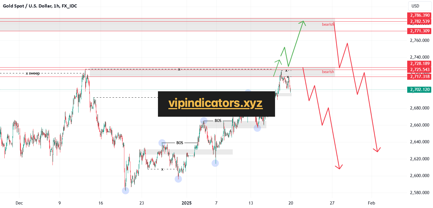 Gold Spot / U.S. Dollar