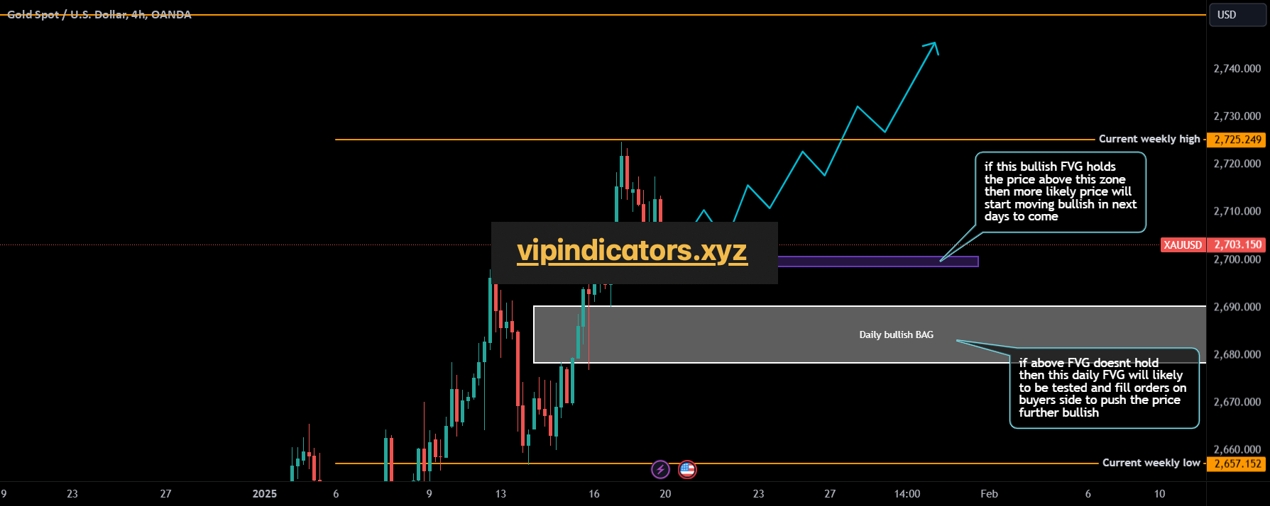 Gold Spot / U.S. Dollar