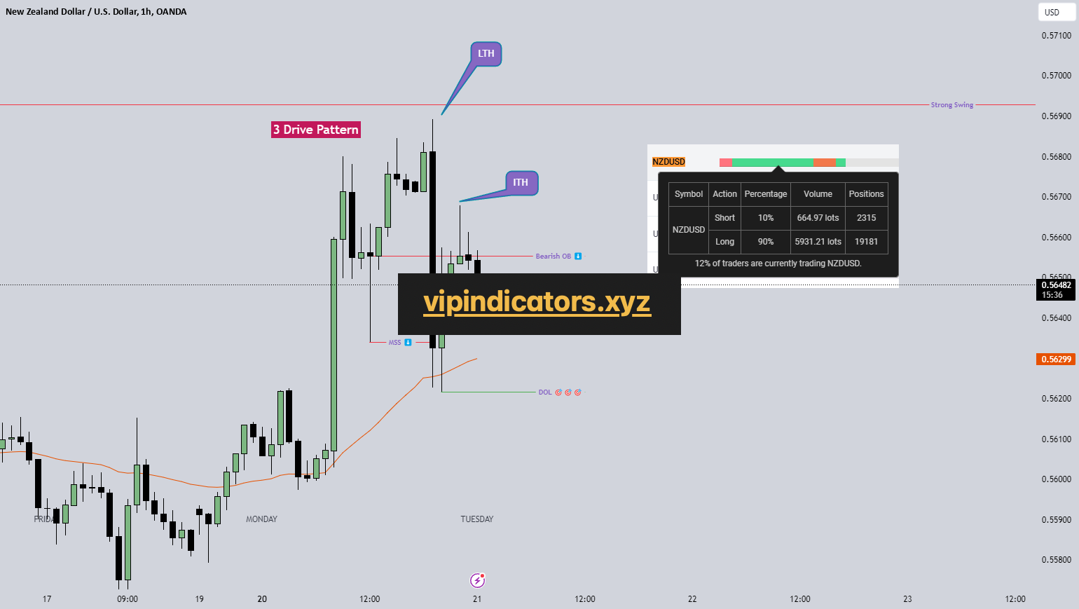 New Zealand Dollar / U.S. Dollar